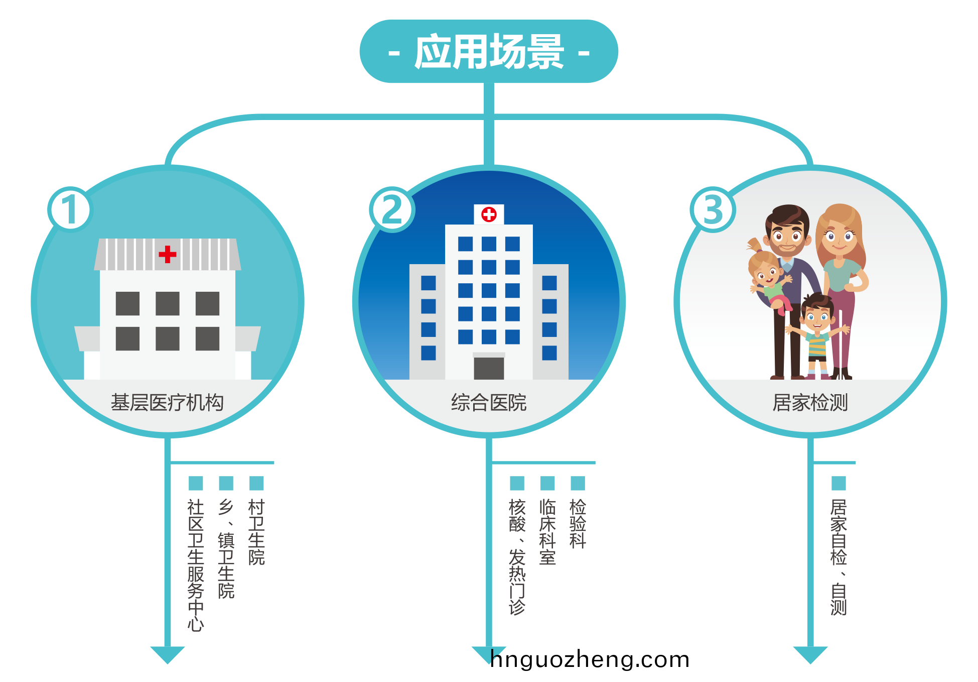 廣州(zhou)藍勃 | 新(xin)冠(guan)抗(kang)原檢(jian)測解(jie)決(jue)方(fang)案(an)